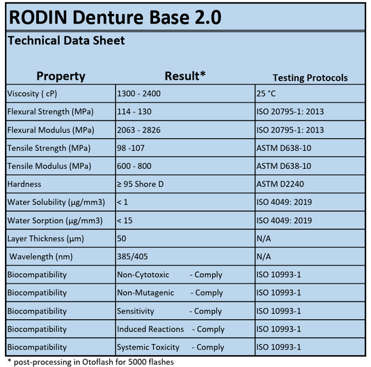 Pac Dent Rodin Denture Base 2.0 Classic Pink 1kg bottle