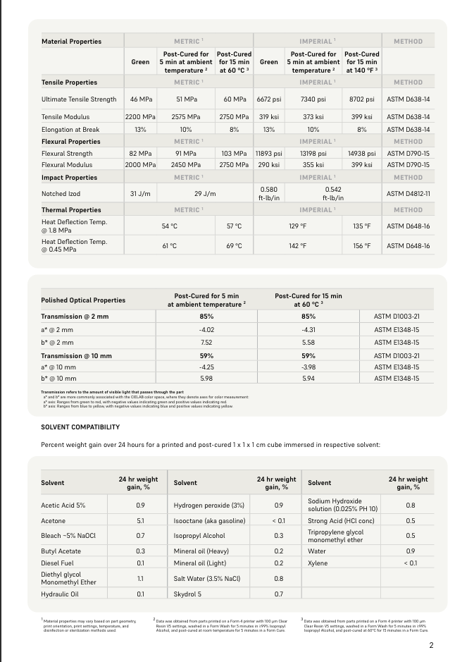 Formlabs Form4 Clear Resin 1 litre (V5)