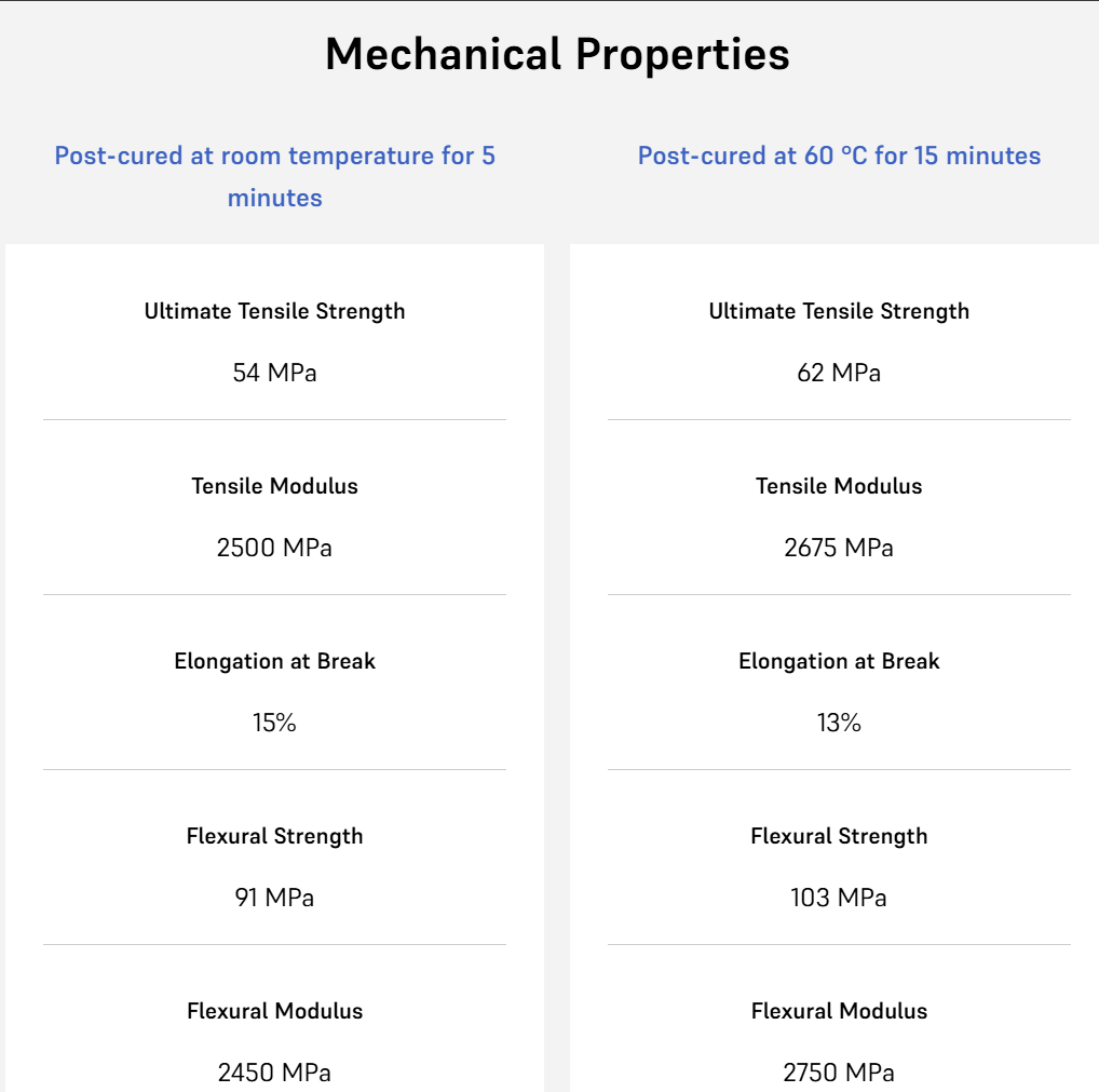Formlabs Form4 Grey Resin 5 litre (V5)