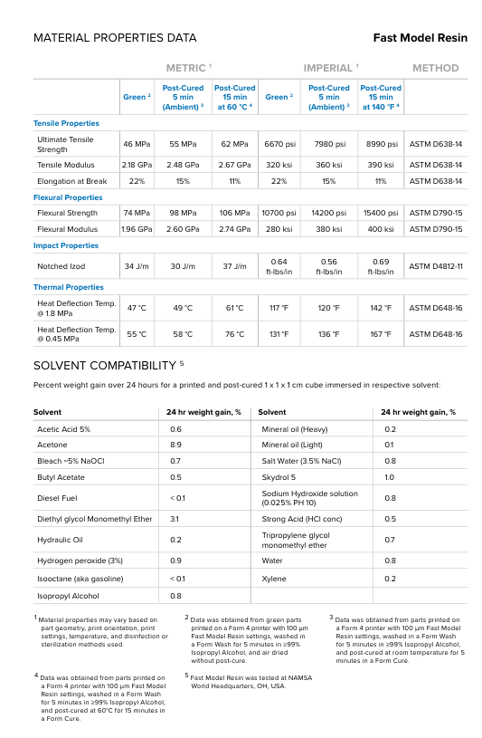 Formlabs Form4 Fast Model resin 1 litre