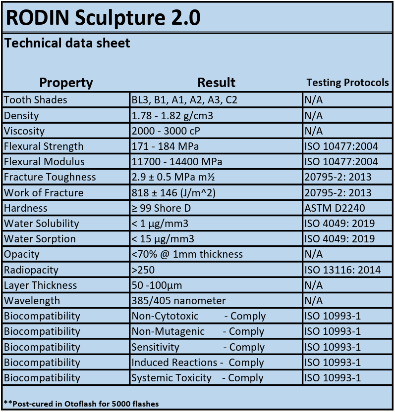 Pac-Dent Rodin Sculpture 2.0 Crown and bridge resin