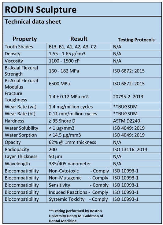 Pac-Dent Rodin Sculpture