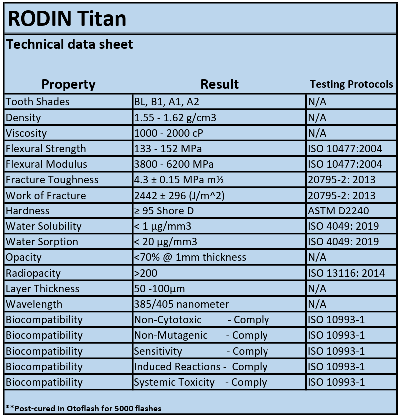 Pac-Dent Rodin Titan