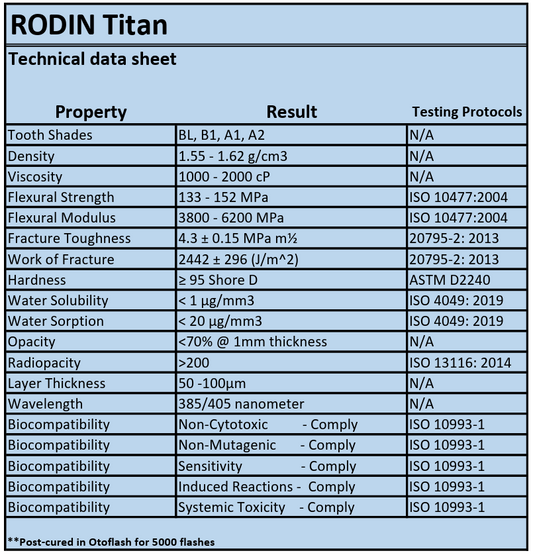 Pac-Dent Rodin Titan