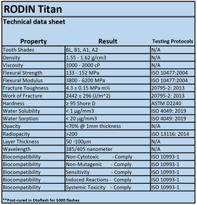 Pac-Dent Rodin Titan