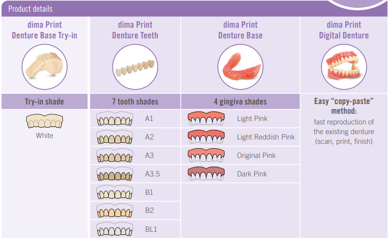 Dima Denture Tooth Resin for Asiga printers