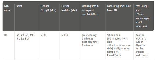 Dima Denture Tooth Resin for Asiga printers