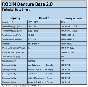 Pac Dent Rodin Denture Base 2.0 Classic Pink 1kg bottle