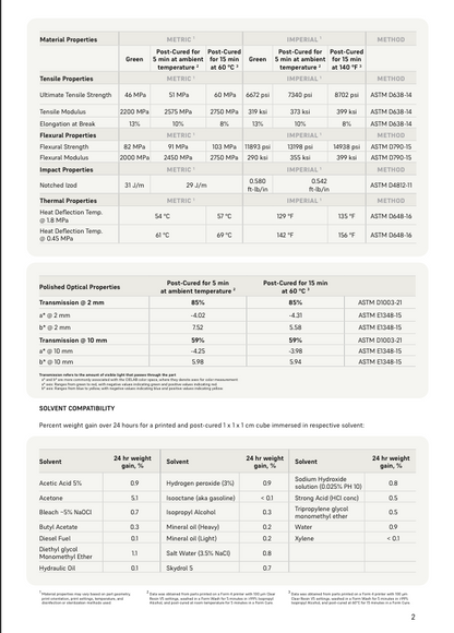 Formlabs Form4 Clear Resin 1 litre (V5)