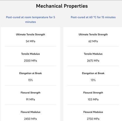 Formlabs Form4 Grey Resin 5 litre (V5)