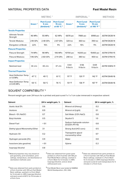 Formlabs Form4 Fast Model resin 1 litre