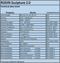 Load image into Gallery viewer, Pac-Dent Rodin Sculpture 2.0 Crown and bridge resin