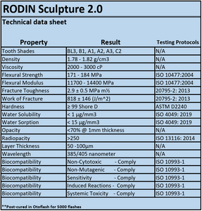 Pac-Dent Rodin Sculpture 2.0 Crown and bridge resin