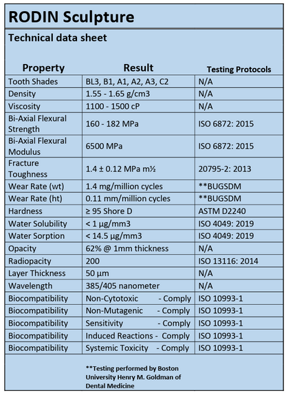 Pac-Dent Rodin Sculpture