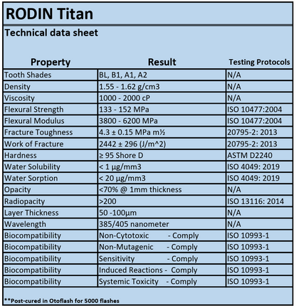 Pac-Dent Rodin Titan