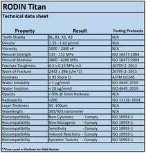 Load image into Gallery viewer, Pac-Dent Rodin Titan