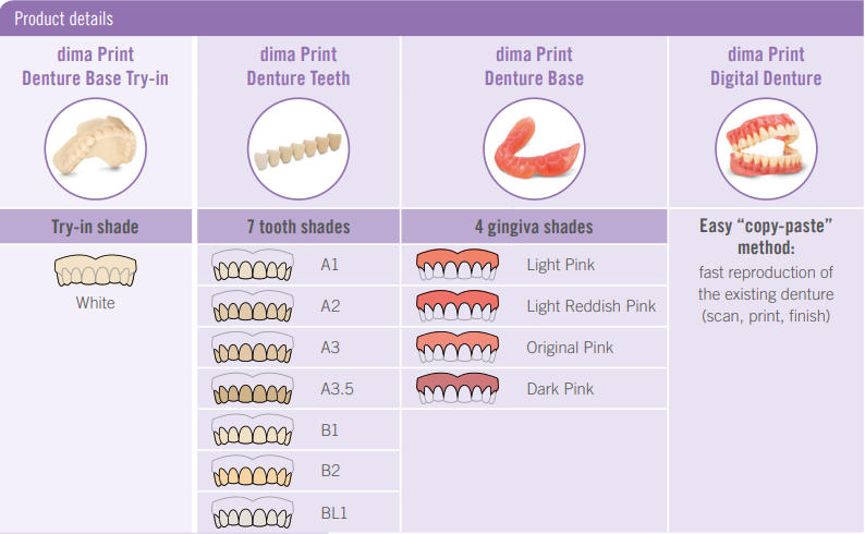 Dima Denture Base Resin for Asiga printers