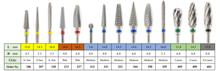 Load image into Gallery viewer, Tungsten Carbide Dental Burs
