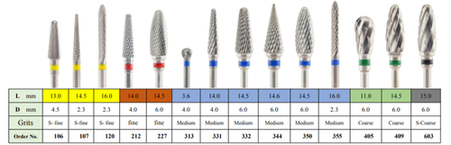 Tungsten Carbide Dental Burs